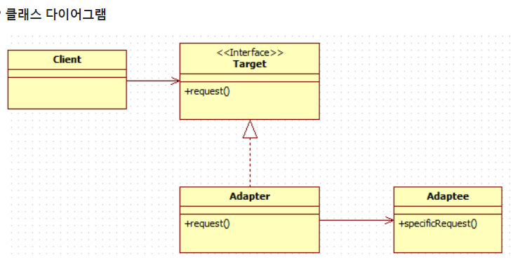 Adapter