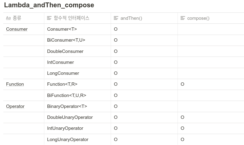 Lambda_andThen_compose