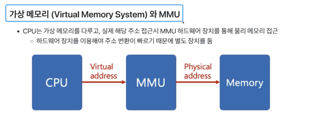 MMU