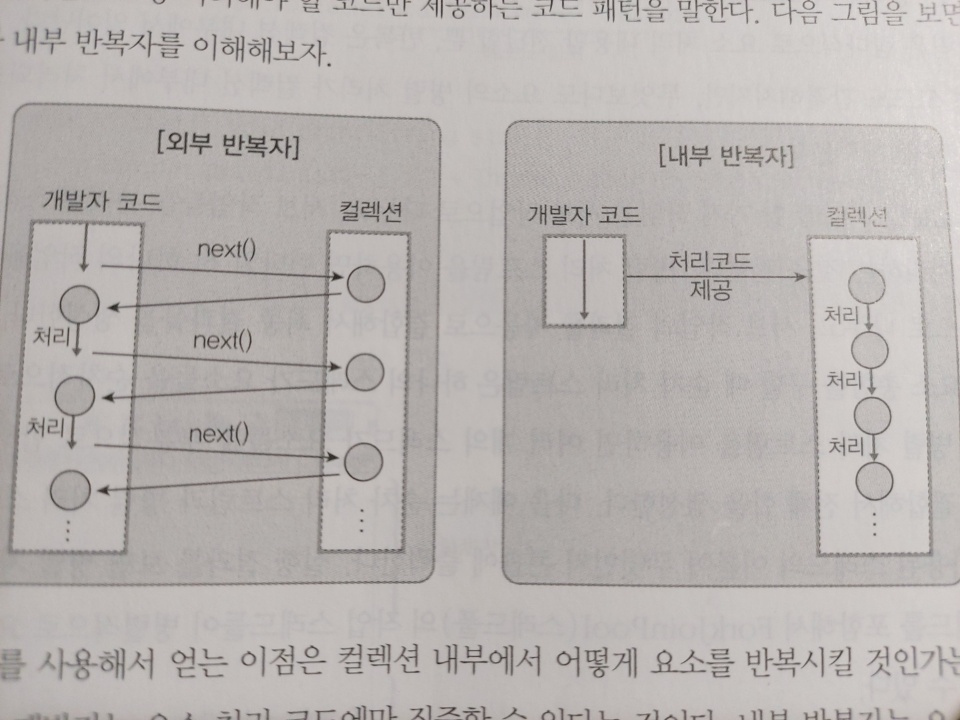 스트림내부반복자