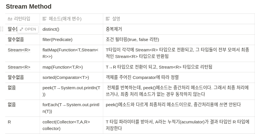 Stream Method