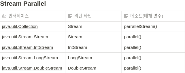 Stream Parallel