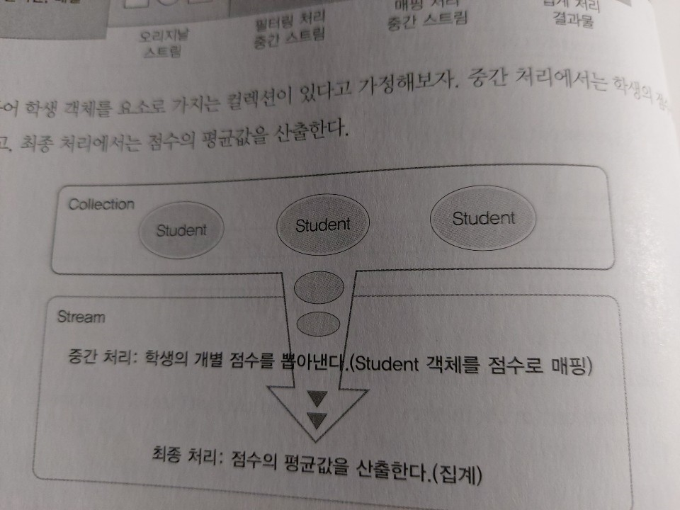 중간처리최종처리