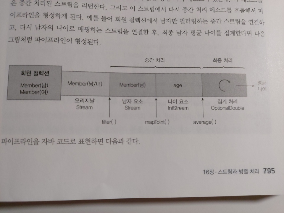 중간처리최종예제